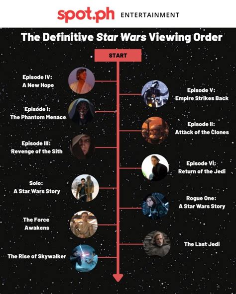 star wars prequel rewatch order